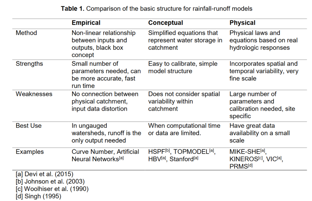 table1